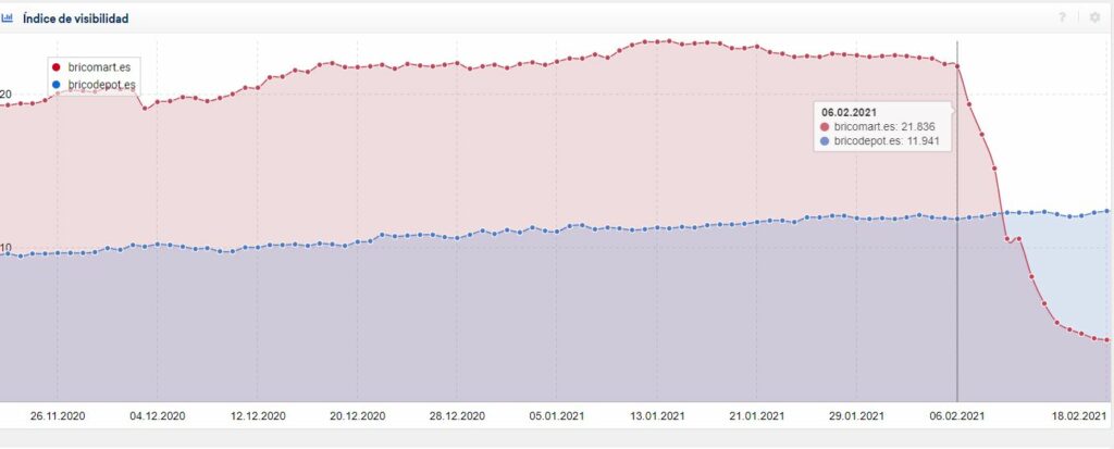 bricodepot vs bricomart