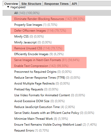 page speed recomendaciones