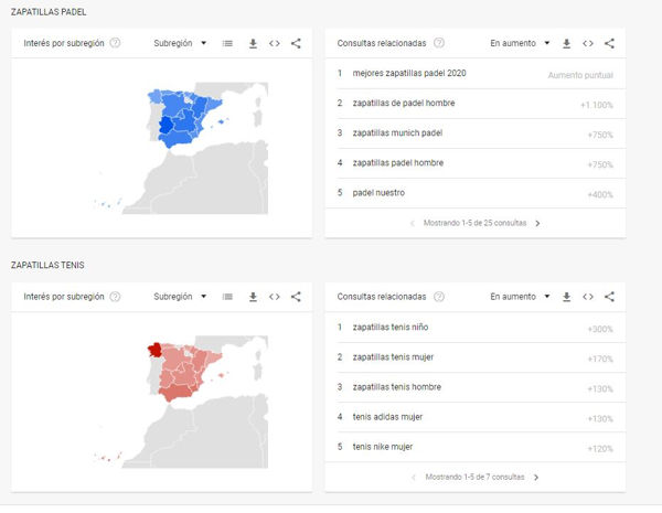 GOOGLE TRENDS IDEAS PALABRAS CLAVE