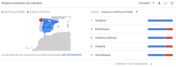 GOOGLE TRENDS regiones