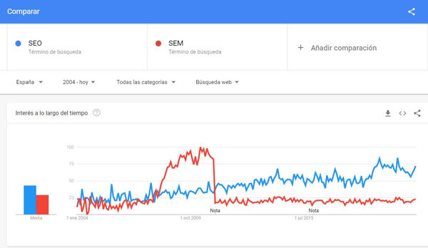 GOOGLE TRENDS