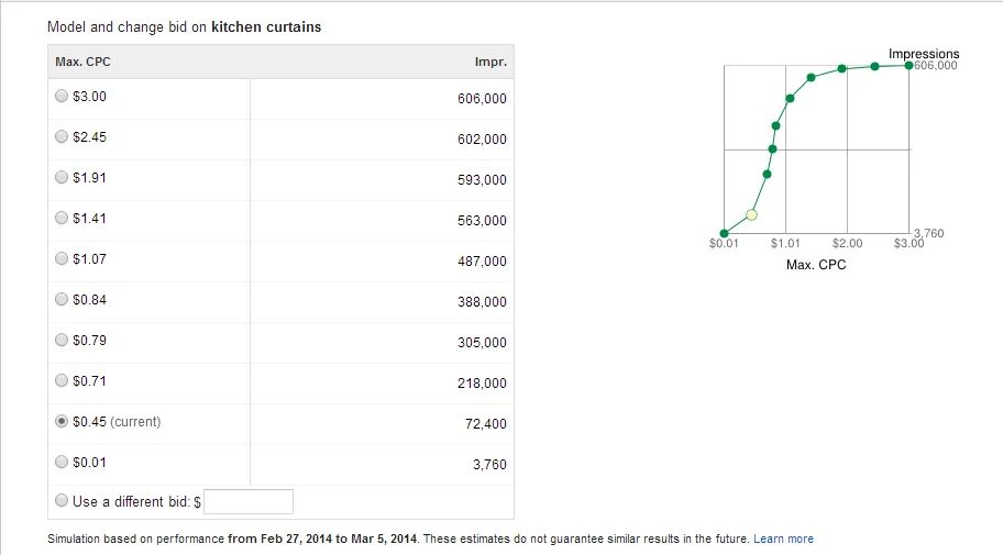 Simulador de ofertas de Google Ads. 